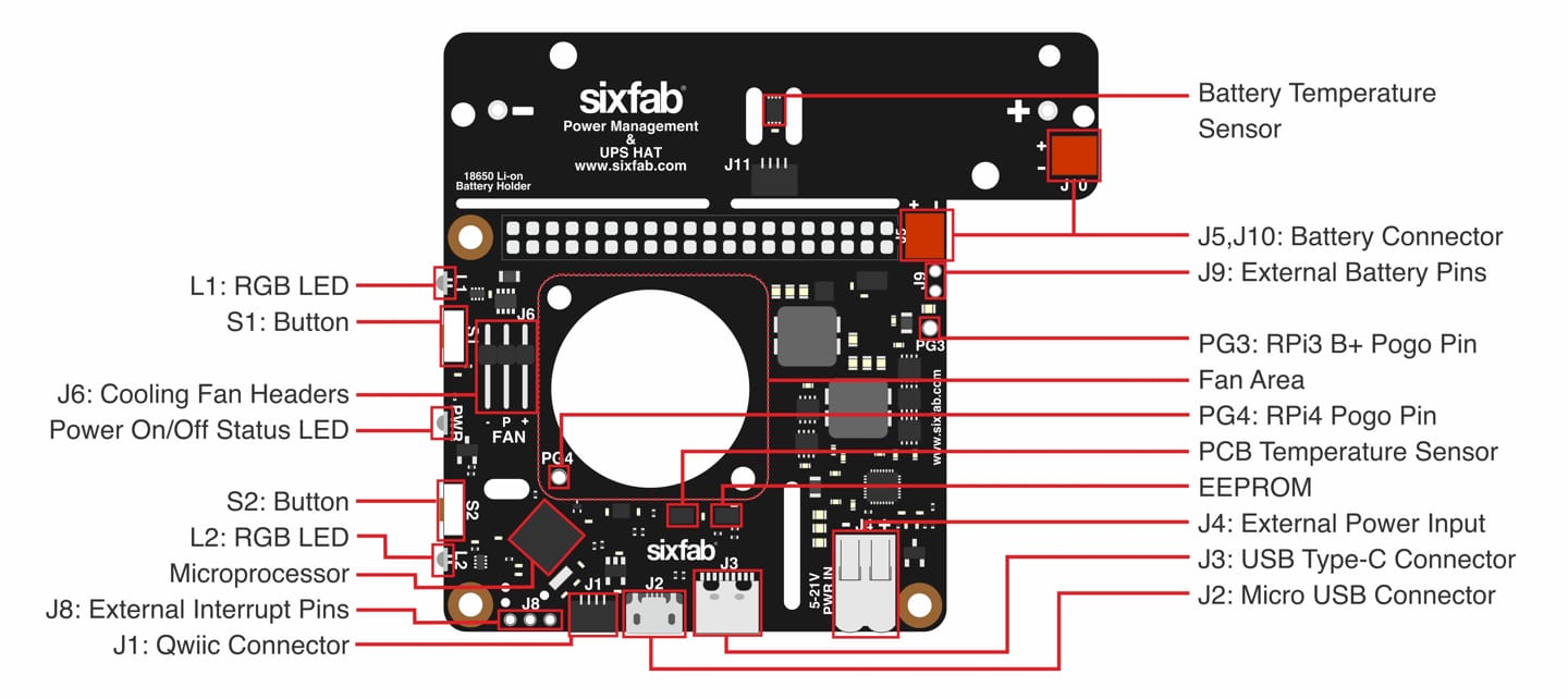 power management and ups hat Top Layout