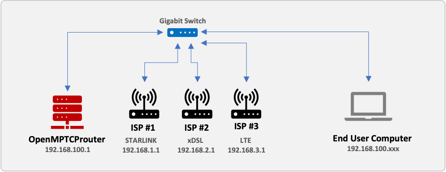 load balancing