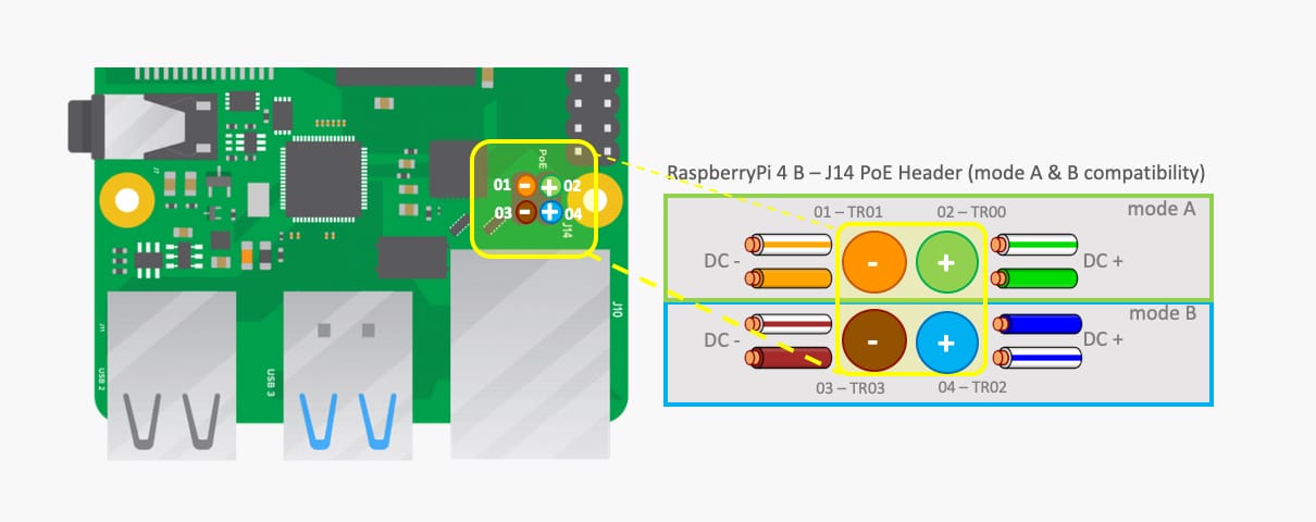 raspberryPi4 J14 PoE header