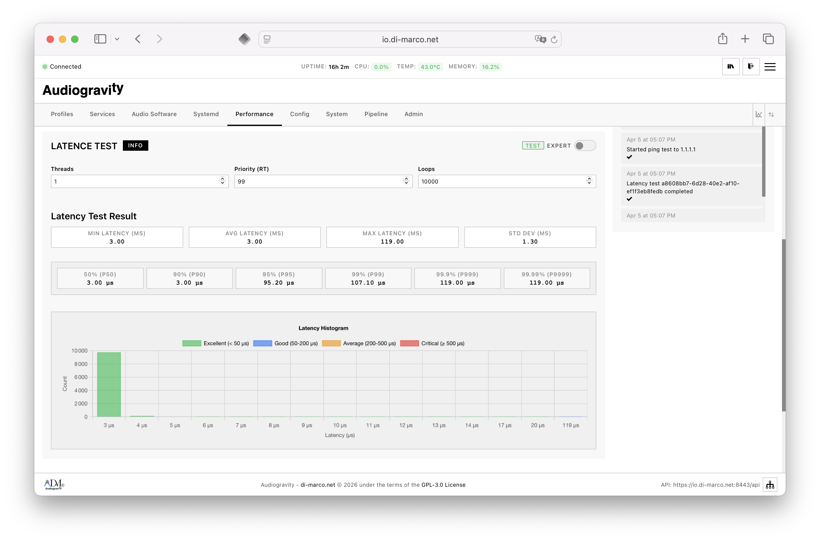 Audiogravity High-Resolution Latency Test and Cyclictest Histogram