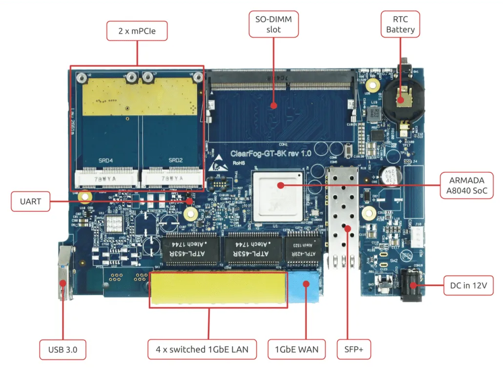 ClearFog-GT-layout top layout